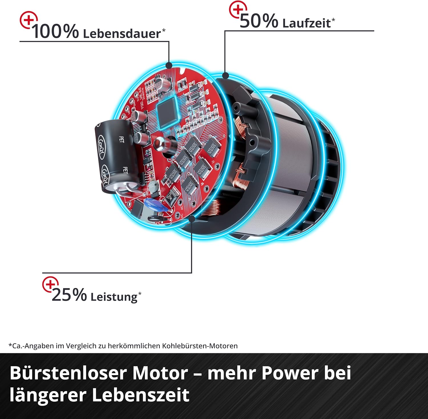 Einhell Akku-Vertikutierer-Lüfter GE-SA 36/35 Li-Solo Power X-Change (Li-Ion, 36 V, bürstenloser Motor, 35cm Messerwalze, 28L Fangsack, einstellbare Arbeitstiefe, ohne Akku  und  Ladegerät)
