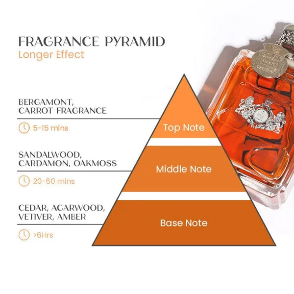 Vaderdagcadeau | Attractura | Zelfvertrouwenverhogende feromoonparfum voor mannen