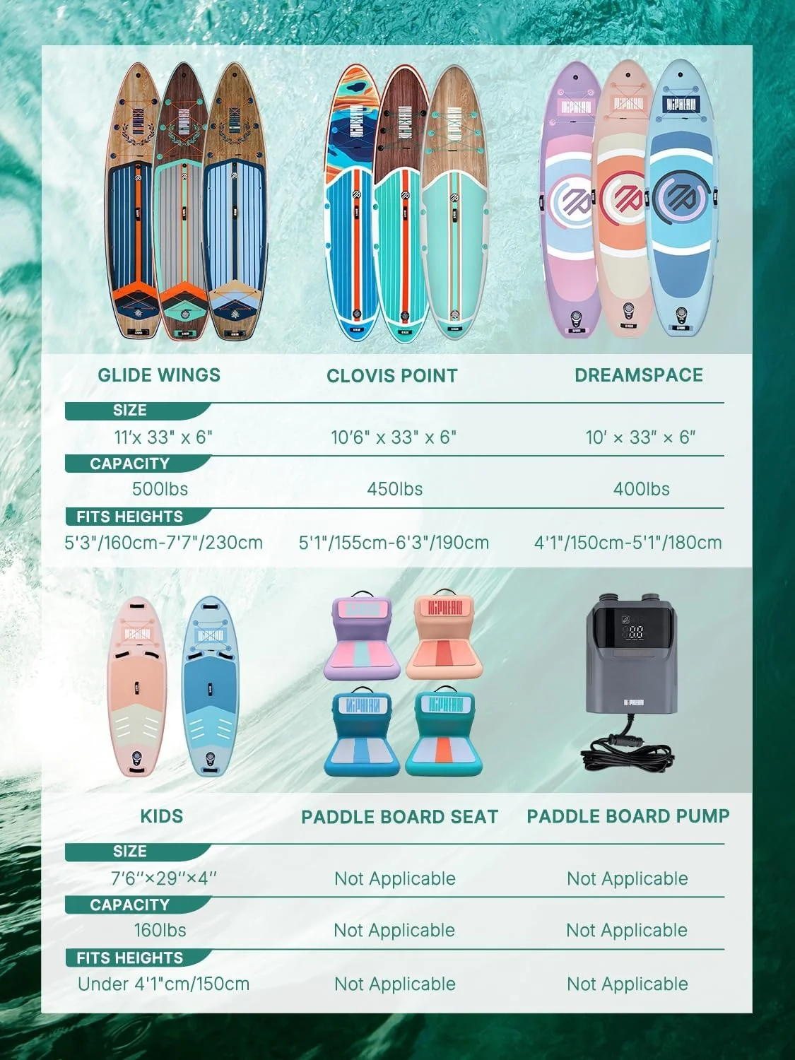 Niphean (Extra Grande) Tabla Paddle Surf Hinchable para 2+1 Personas/Familia, Paddle Surf con (Apto para Principiantes) Aleta Equilibrada, Funda Waterproof, Sup Board para Adultos, Regalo