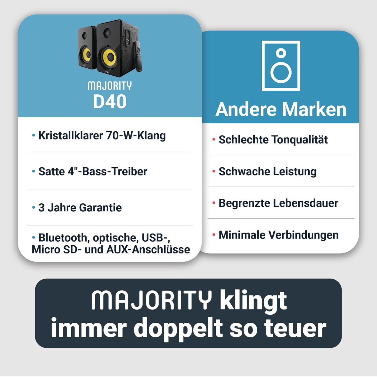 MAJORITY D40 Bluetooth Lautsprecher Boxen | 60W 2.0 Aktivlautsprecher | Studio Monitor mit 4-Treiber | Regallautsprecher für HiFi Stereo mit Optischer, RCA-, USB- und AUX-Eingang | Fernbedienung