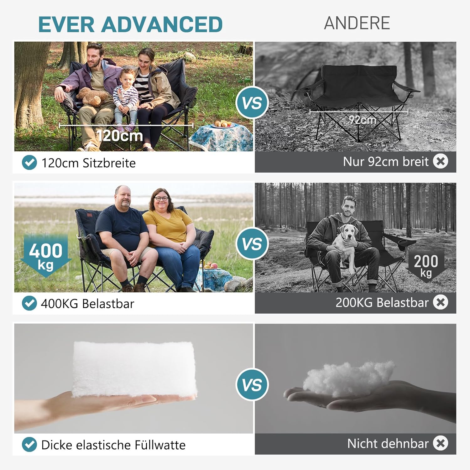 EVER ADVANCED Campingstuhl Faltbar 145cm Breit für 2 Personen Faltsofa 400KG Belastbar, Campingsofa Dick Gepolstert Klappstuhl 2 Sitzer Hohe Lehne Extra Breit für Outdoor Garten Balkon Indoor