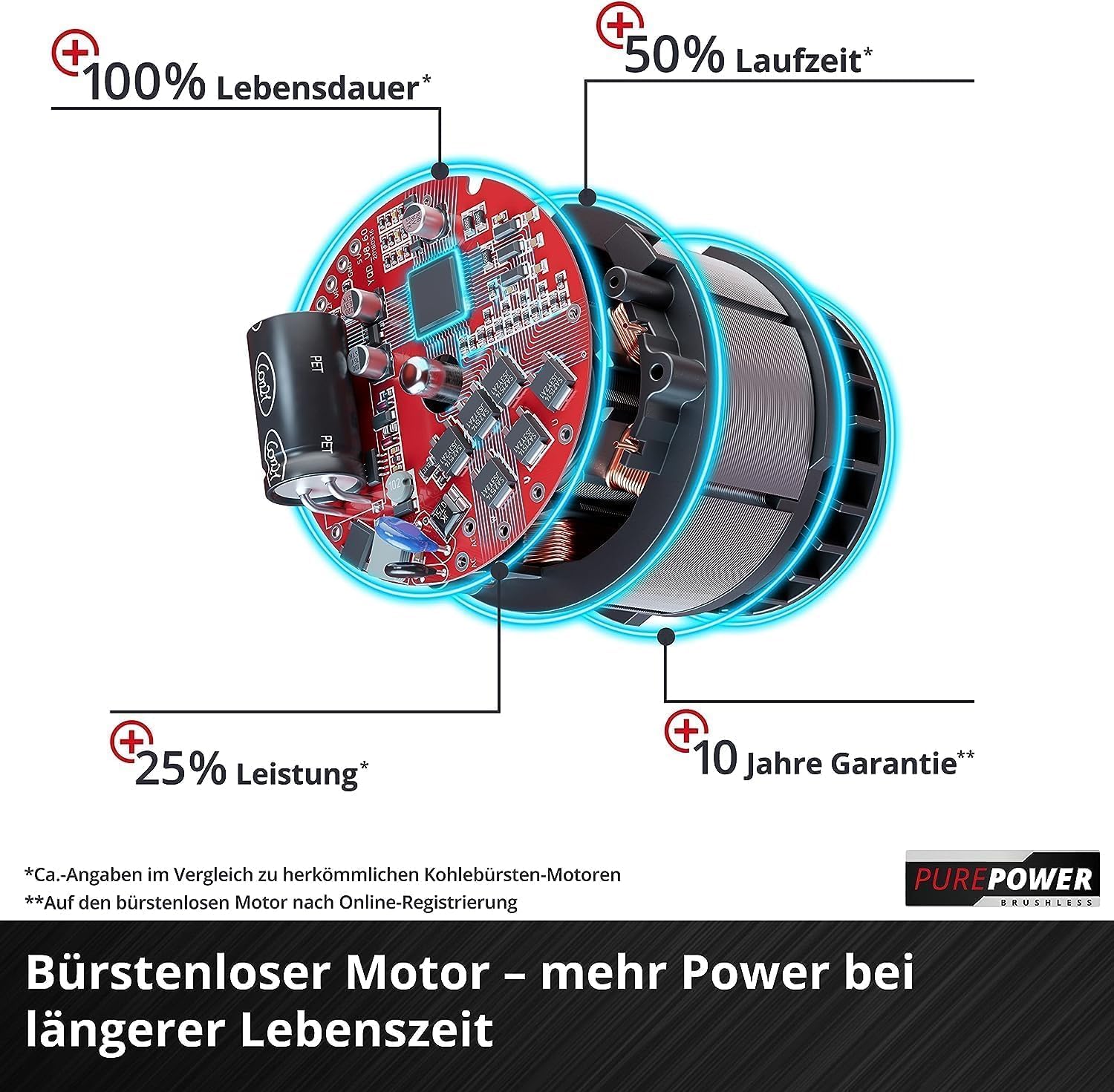 Einhell Akku-Sense Agillo 36/255 BL Power X-Change (Li-Ion, 2 x 18 V, Brushless Front-Motor, elektronische Drehzahlregulierung, Zweihandgriff, Split Shaft, ohne Akku und Ladegerät)
