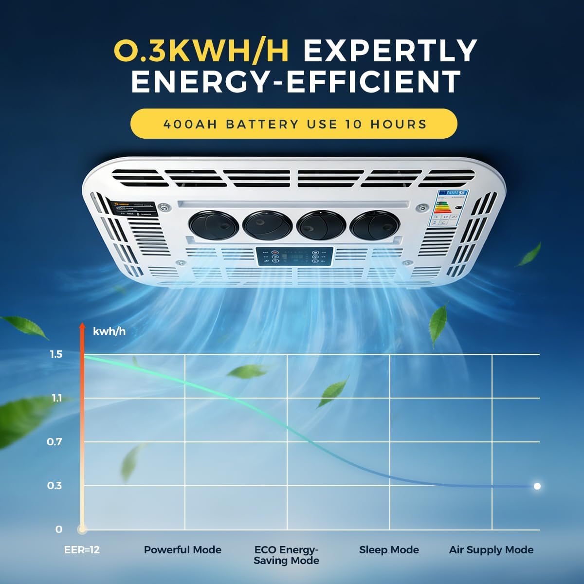 Sunster Klimaanlage Wohnwagen, 24V Dachklimaanlage für Wohnmobil, Wohnmobil Klimaanlage Kältefunktion Dachklimaanlage für PKW RV LKW Camper Bagger, Weiß