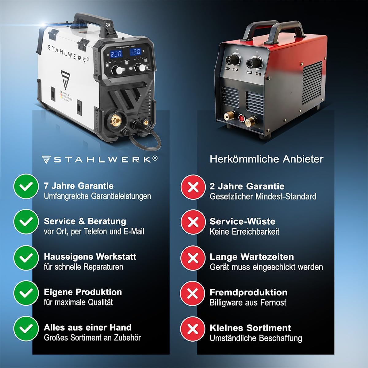 STAHLWERK Schweißgerät MIG/MAG 200 ST – Vollausstattung – IGBT Inverter mit 200 A, Schutzgasgerät mit synergischem Drahtvorschub, FLUX/Fülldraht geeignet, Lift-TIG und MMA/E-Hand (ARC) funktionsfähig
