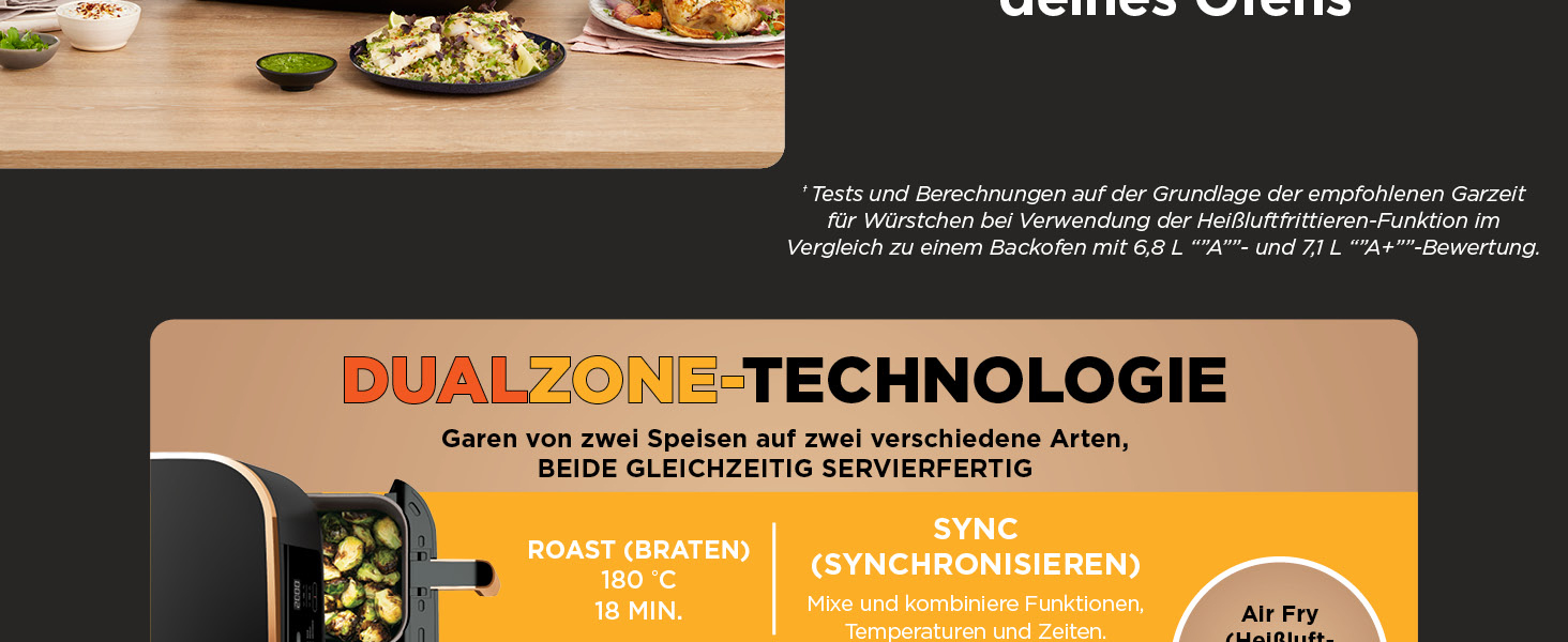 Der Text lautet „DUAL-ZONE-TECHNOLOGIE“. Marketingbild, das die Zubereitung von Speisen zeigt, mit einer Texteinblendung, die die Kochtechnologie beschreibt.