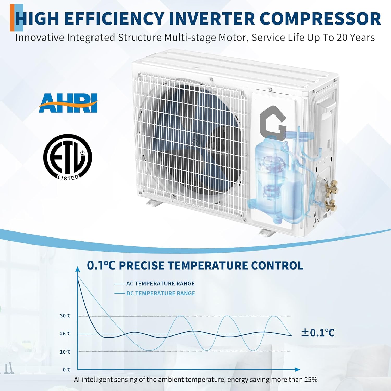 GarveeHome SEER 18.5 12000BTU Split-Mini-Klimaanlage 230 V | Stromsparendes Wechselrichtersystem mit WLAN, Fernbedienung und einfacher Installation für Räume bis zu 200 m