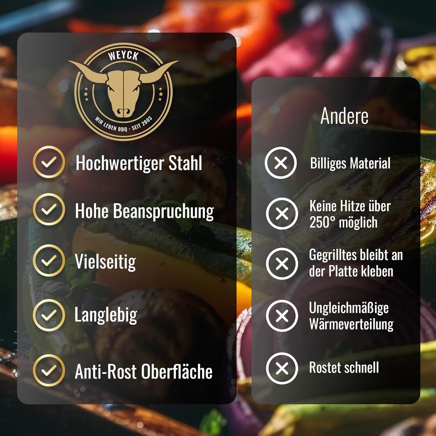 Komplettset – Multifunktionstonne mit 100cm Feuerplatte in 10mm Stärke #2066 – Feuerkorb & Zubehör – A. Weyck Tools Vielseitige Dutch Oven Station, Feuertonne & Grillfass – Hitzebeständig bis 700 Grad