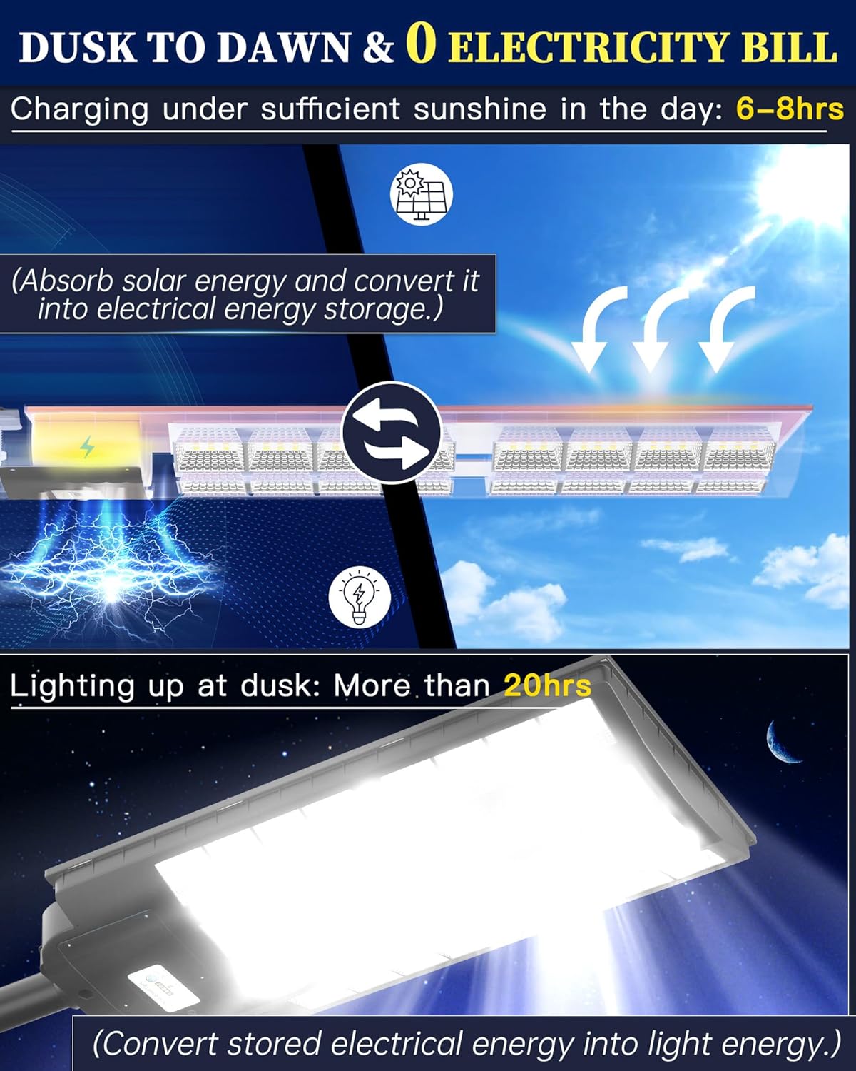 Gefolly SL-7800W Solar Straßenlaterne für Außen -550000LM Solarlampen mit Bewegungssensor, 3000K/4000K/6500K Solarleuchten Dämmerung bis zum Morgengrauen IP67 Solar Wegeleuchte im Freien für Gärten