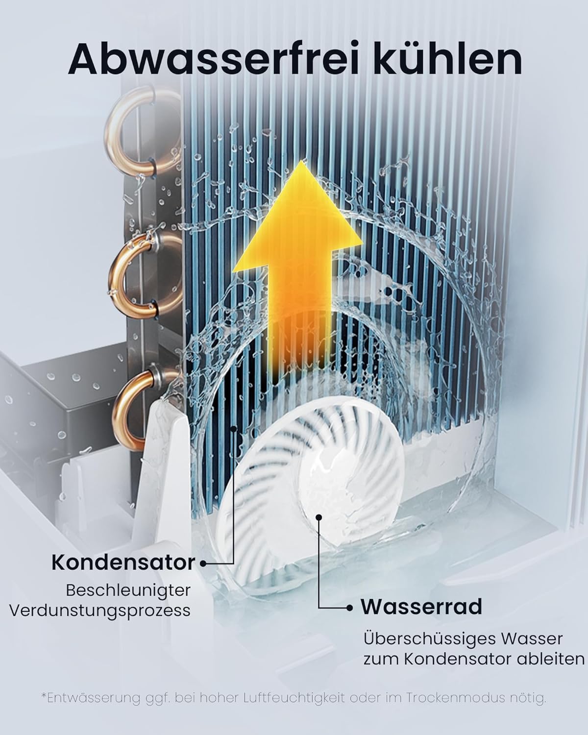 Newentor mobile Klimaanlage 14000 BTU, Klimaanlage mobil mit Abluftschlauch für Räume bis 50㎡, kühlen/entfeuchten/ventilieren mit Fernbedienung