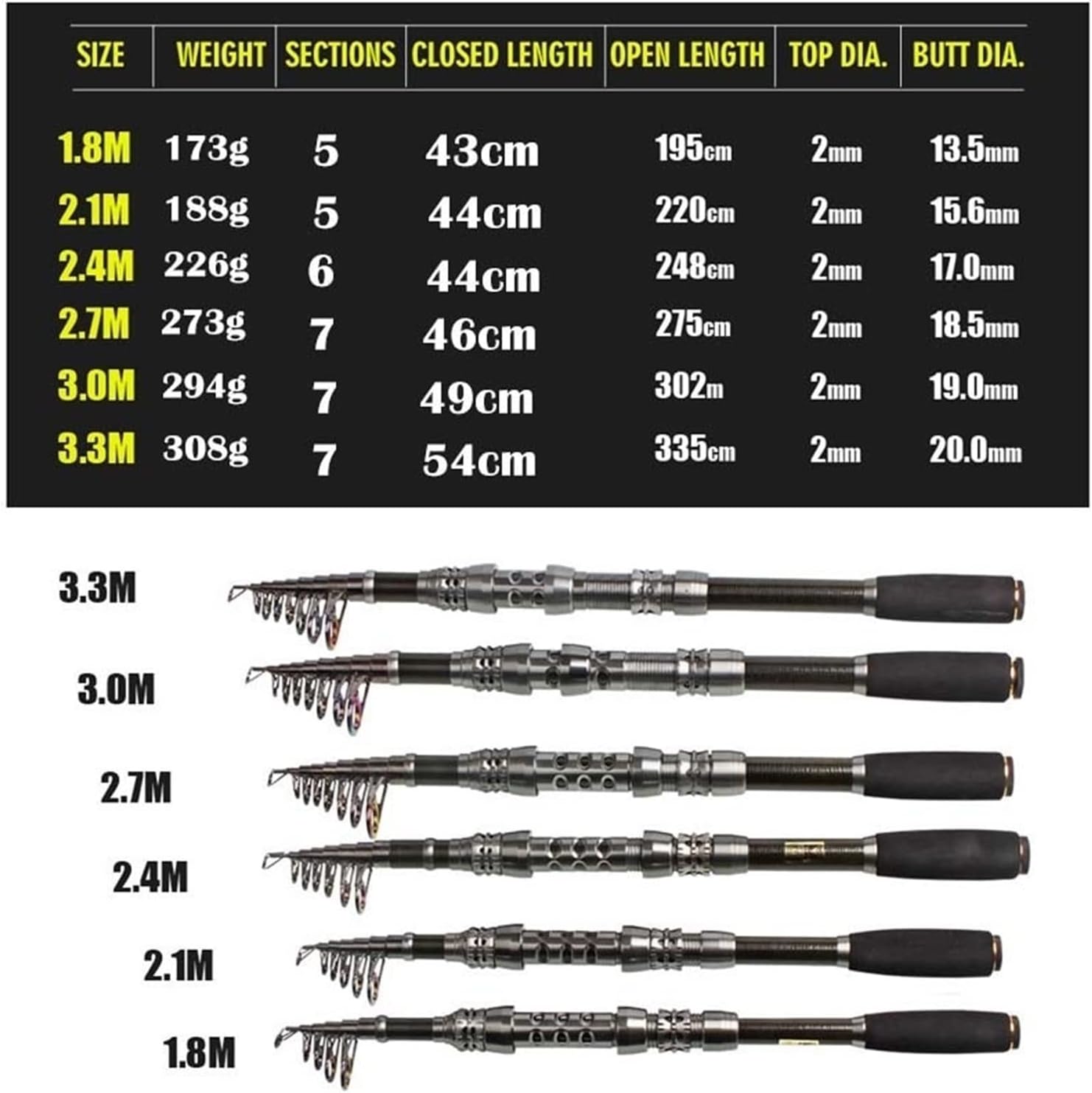 Angelset Angelrute 1,8-3. Teleskop-Angelruten-Kit und 13 + 1BB Metallspulenrolle-Angelruten-Kit und 13 + 1BB Metallspulenrolle Karpfenangelruten-Rollen-Combo Salzwasser-Angelgerät-Kit (A 3.0