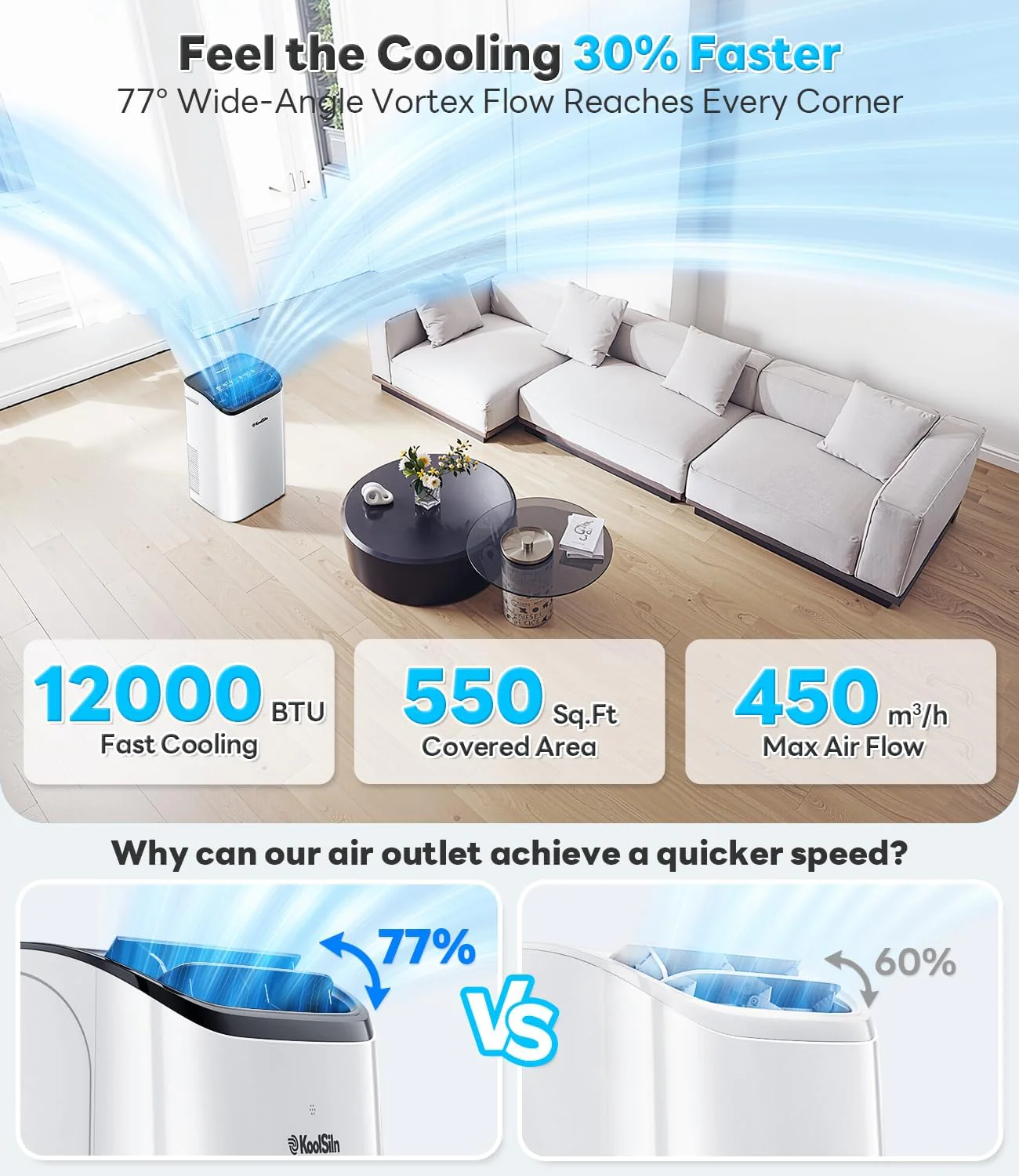 14.000 BTU Portable Air Conditioner Cools Up to 700 Sq.Ft. Auto-Evaporation Low Noise Portable AC Unit with Remote Control Fits for Large Room. Office. Garage.White