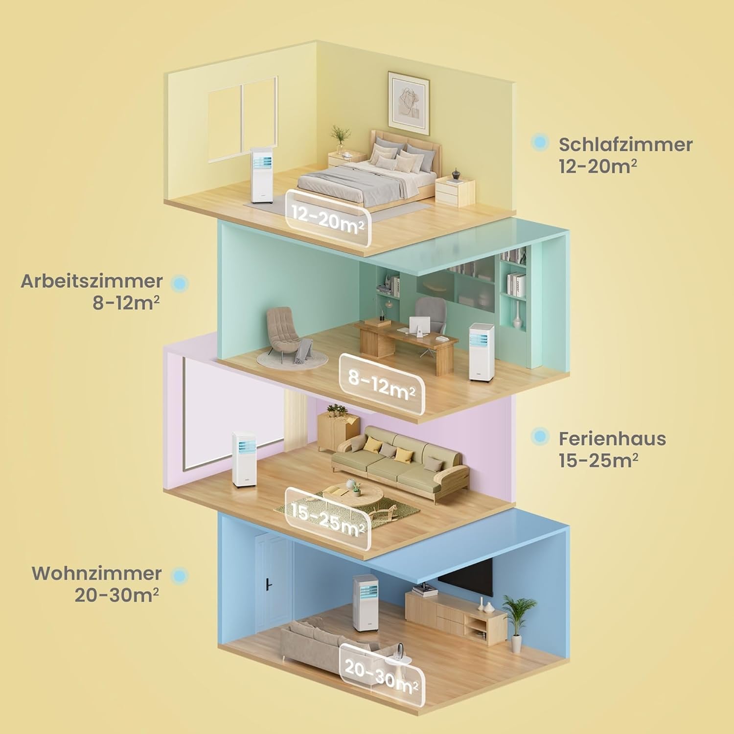 Comfee Mobiles Klimagerät Breezy Cool Pro 2.6,9000 BTU 2,6kW, Kühlen&Ventilieren&Entfeuchten,APP-Steuerung,Raumgröße bis 88m³(33㎡),Mobile Klimaanlage mit Abluftschlauch [Energieklasse A]