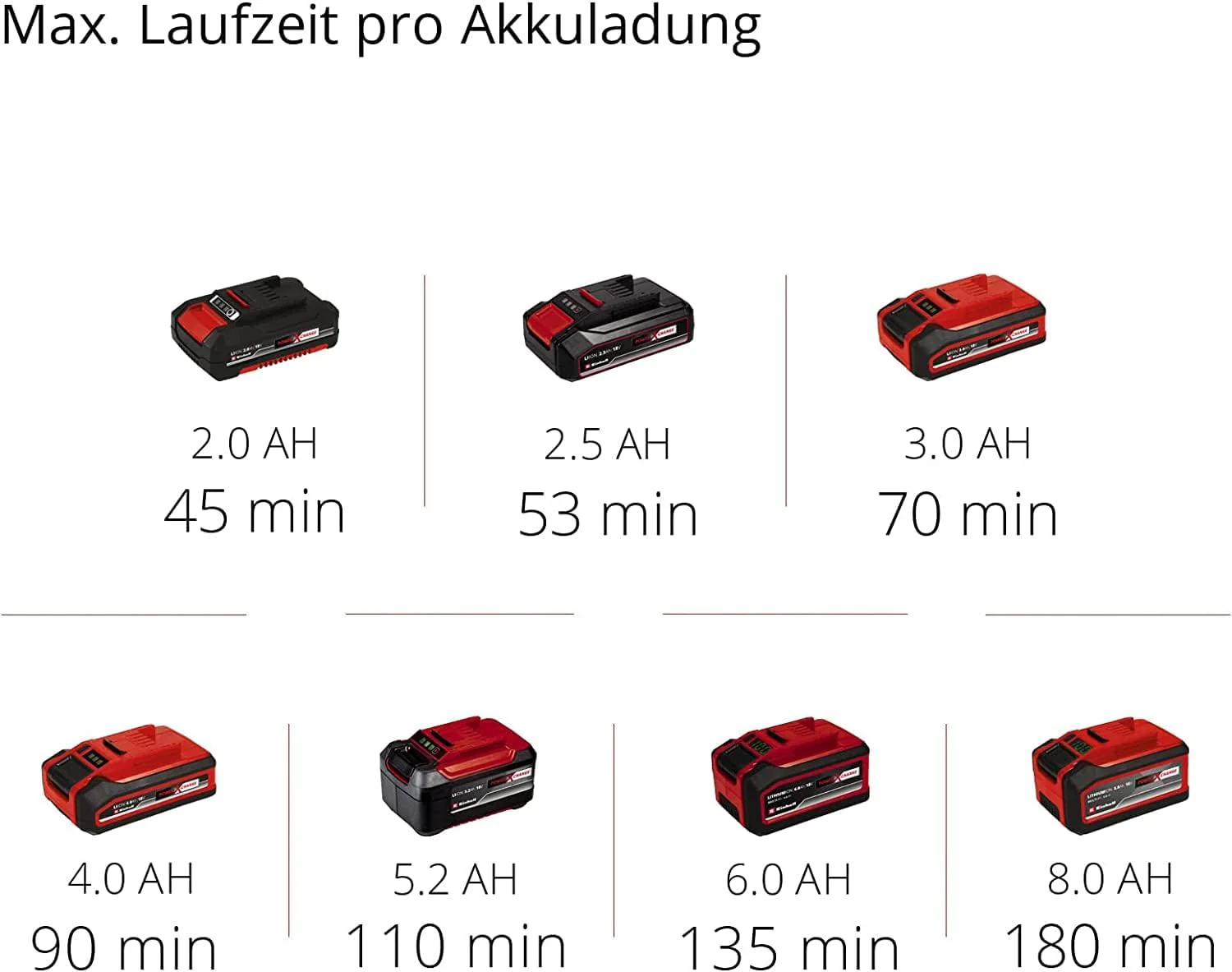 Einhell Accu heggenschaar GE-CH 18/60 Li-Solo Power X-Change (18 V, 60 cm zwaardlengte, 22 mm tandafstand, draaibare handgreep, incl. snoeiafvalvanger, zonder accu)