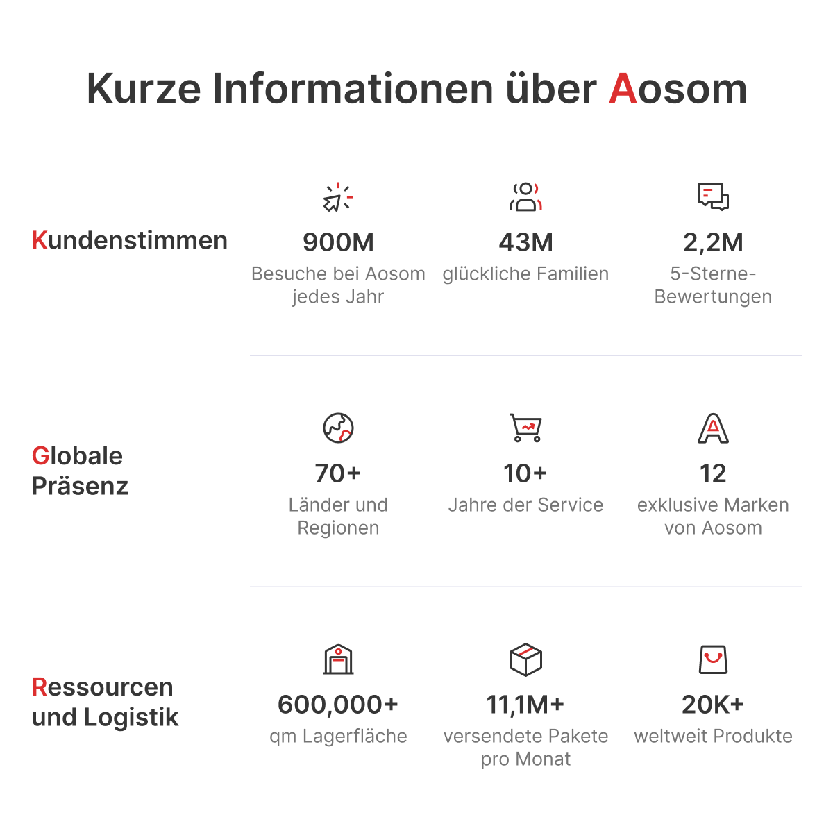 HOMCOM Elektro-Gokart für Kinder, Drift-Funktion, Hupe, Musik, Sicherheitsgurt, Soft-Start, Blau/Schwarz