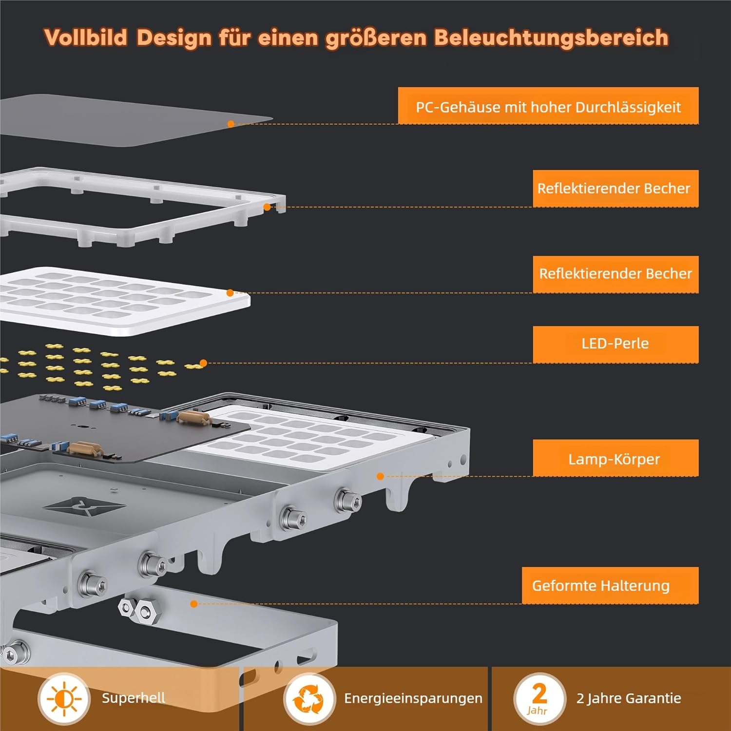 SOLLA-2025 Lite 300W LED Außenflutlicht, 30000LM, 6000K Tageslichtweiß IP66 Wasserdicht, 3 Köpfe Verstellbares Außen-Sicherheitsbeleuchtung für Parkplätze, Höfe, Baustelle, Grau-2 Pack
