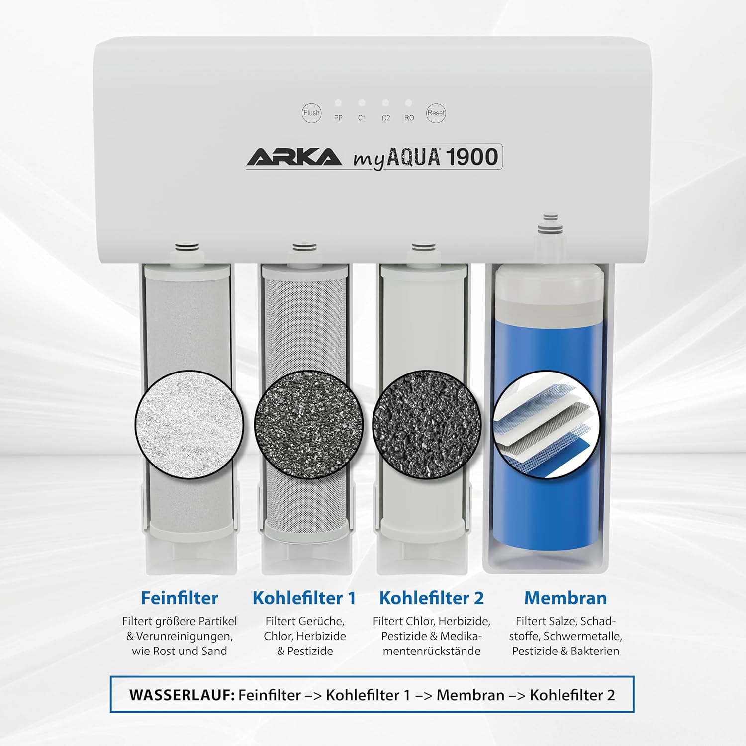 ARKA myAQUA 1900 Umkehrosmoseanlage 1900 L/Tag - Wasserfilter & Enthärtungsanlage, entfernt bis zu 99% Salze, Schadstoffe & Bakterien - Für Aquarien & Haushalt