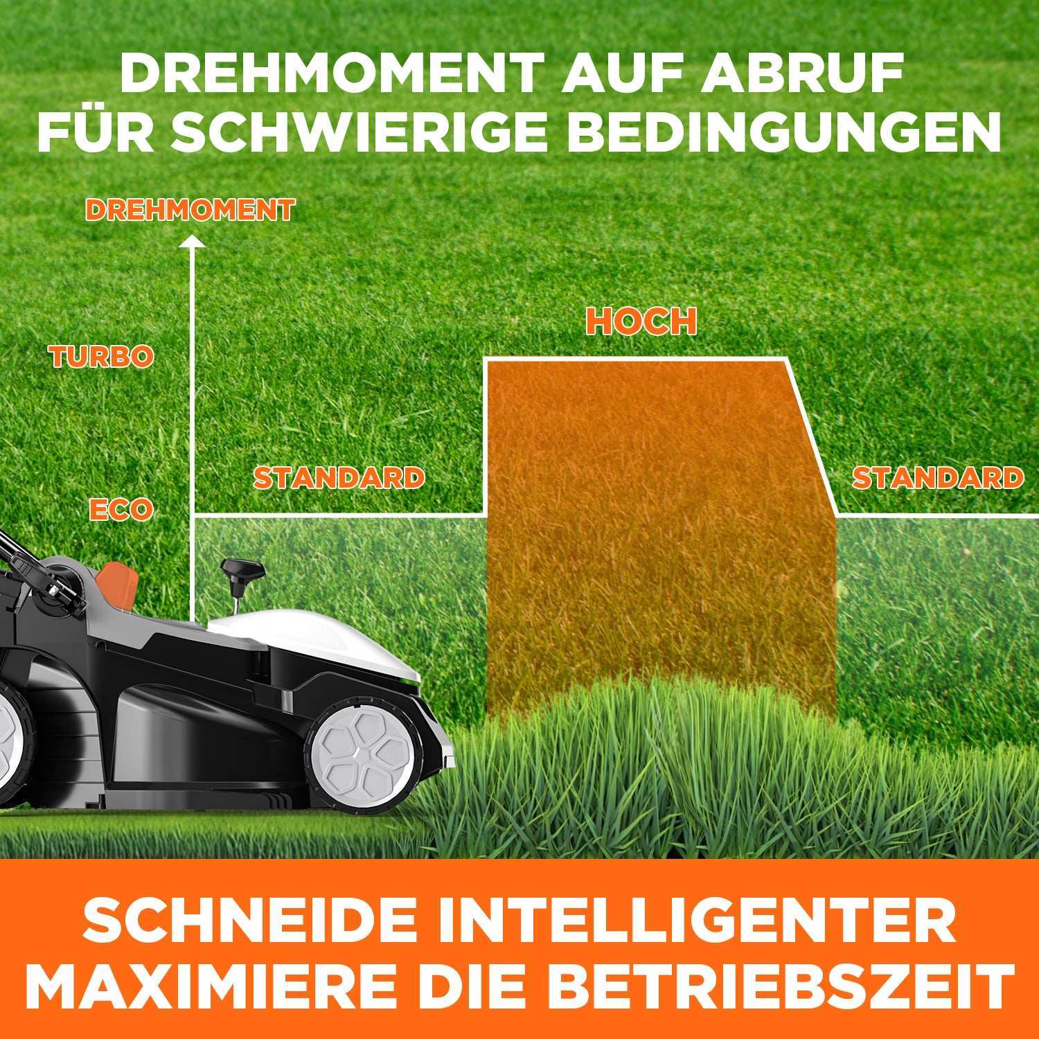 2025 U20 43 cm Borstelloze Grasmaaier (Zonder accu)