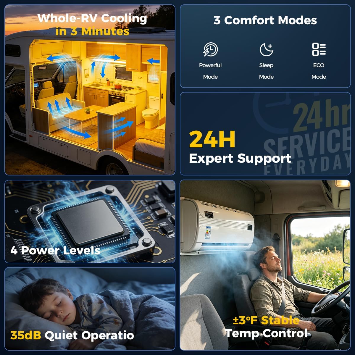 Sunster Split Klimaanlage Wohnwagen, Electric AC Unit 12 Volt Fit für Wohnmobile Bus Anhänger Traktoren Camper Van Parken Klimaanlage Schnelle Kühlung Low Noise