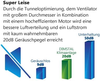 18000 BTU 5,3 kW ULTRA PLUS - Split Klimaanlage + Heizung ECO Smart WiFi/UV-C/Self-Clean/Follow Me komplett Set leise inkl. 3m Leitungen