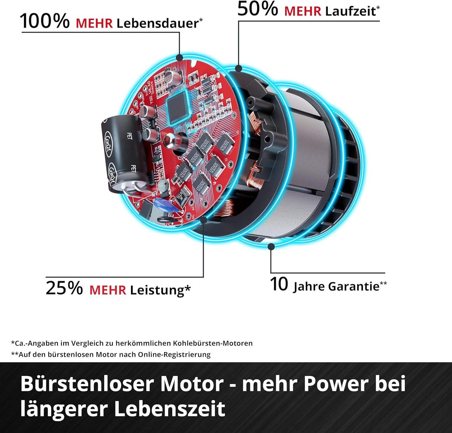 Einhell Professional Akku-Schlagschrauber IMPAXXO 18/450 (1x4,0Ah) Power X-Change (18 V, 450 Nm, Brushless, Außenvierkant-Aufnahme, inkl. 4 Ah Akku, Ladegerät, Nuss-Set)