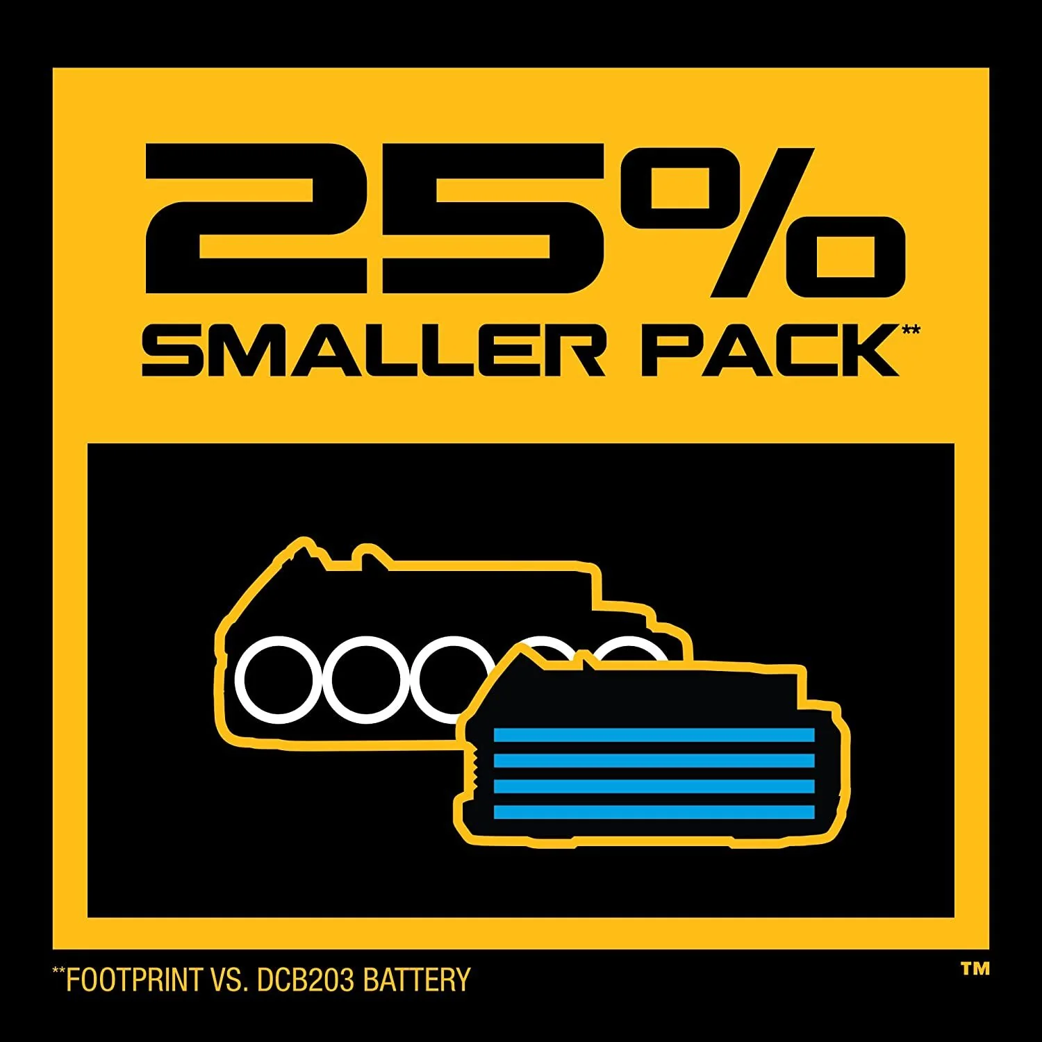 2025 DeWALT DCBP034-2 Compacte Impactbestendige 20V MAX POWERSTACK Batterijen - Verpakking van 2