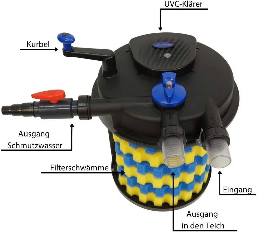 AquaOne Druckteichfilter CPF-30000 I Teichfilter für Teiche bis 60.000 Liter I Bio Teich Filter inkl.55 Watt UVC Klärer mit Kurbelreinigung I schwebealgenfreies klares Wasser