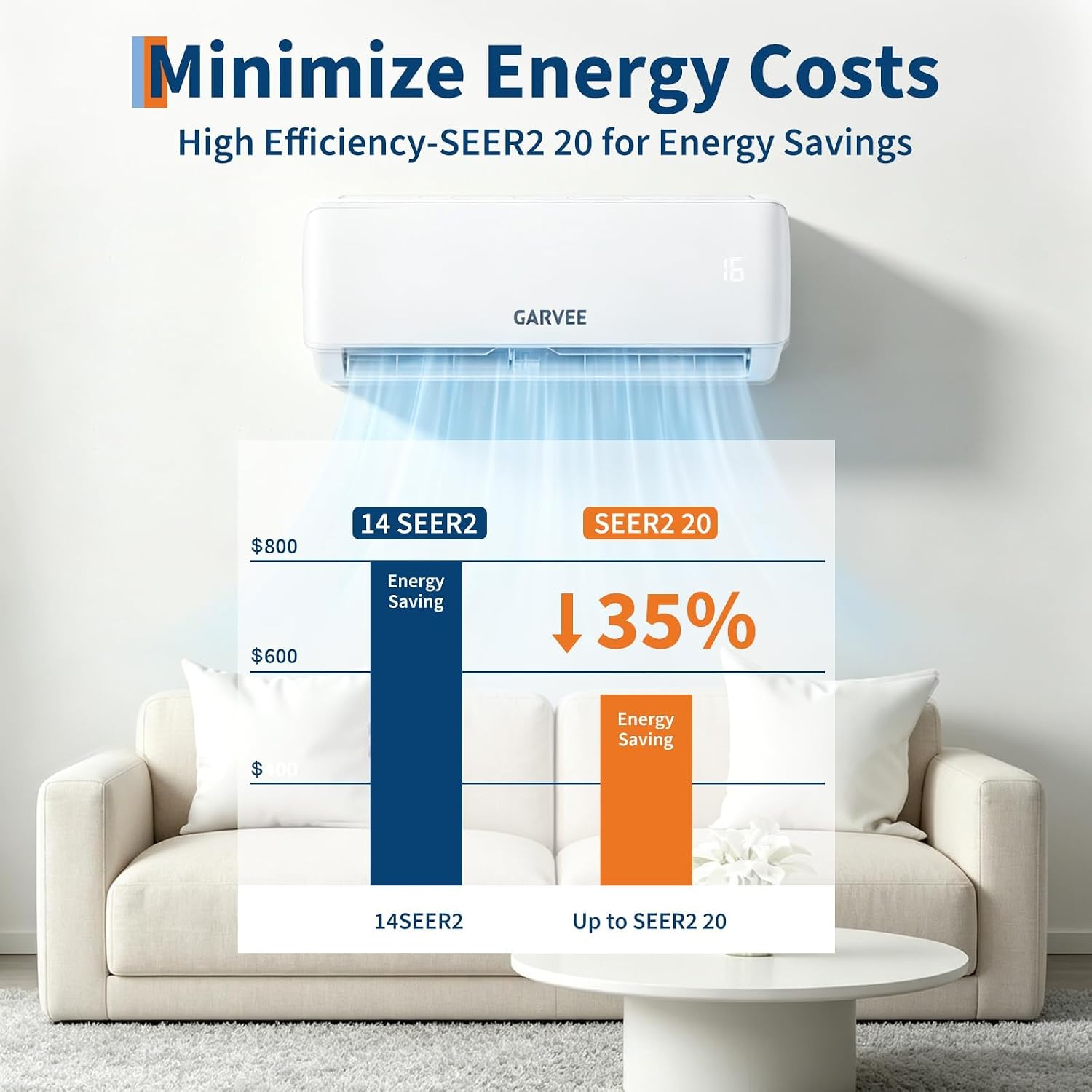 Garvee A++ Split-Klimaanlage 24000 BTU (7,2 kW), Inverter – Heiz- & Kühlfunktion, sehr leise (19 dB), antibakterieller Verdampfer, Aktivkohlefilter, WiFi & App-Steuerung, inkl. Montagematerial –