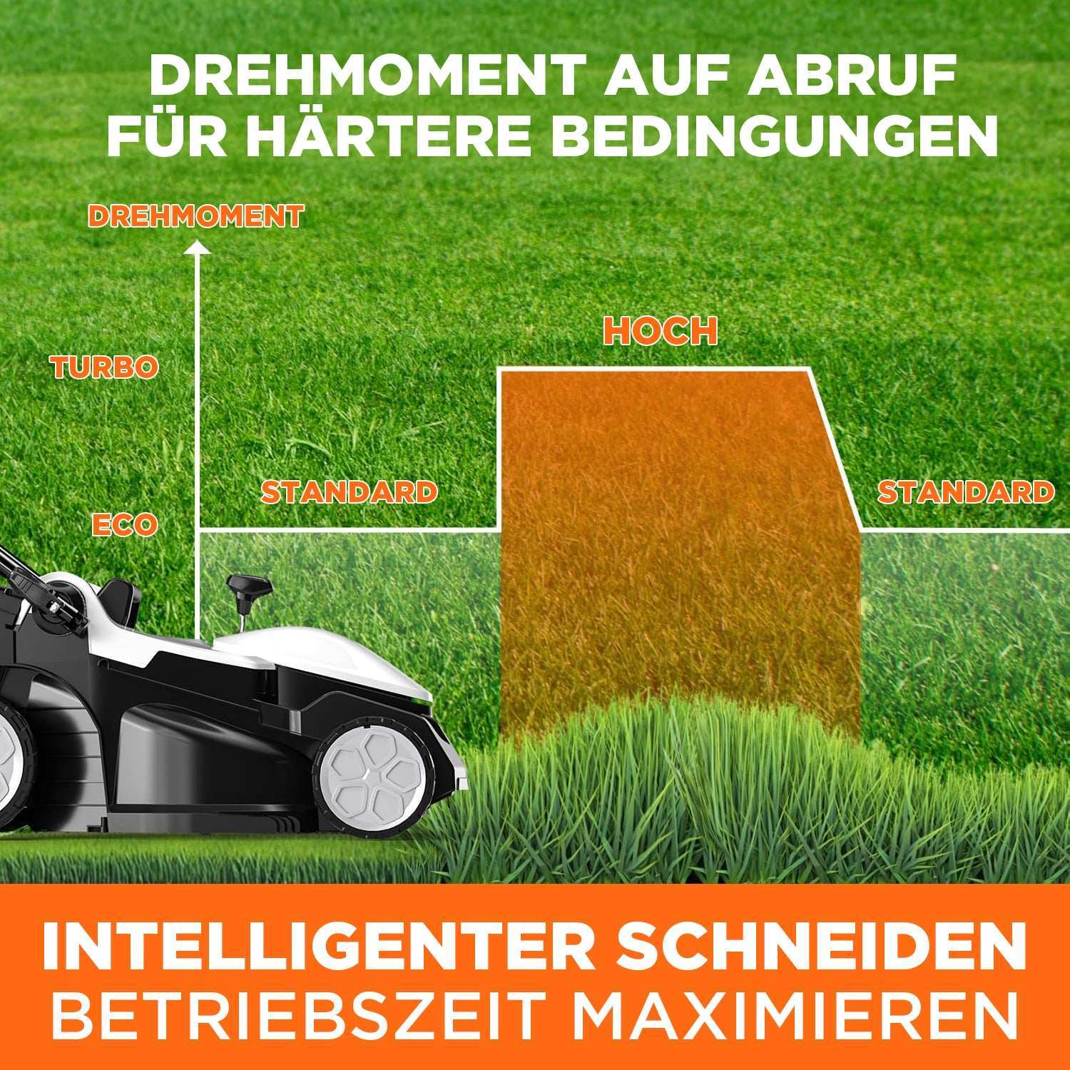 2025 U20 2 x 20V 37 cm Borstelloze Grasmaaier | Inclusief 2 �� 4,0 Ah en 2 �� 4,0 Ah SE-accu��s | Moeiteloos maaien van gazons tot 600 m2
