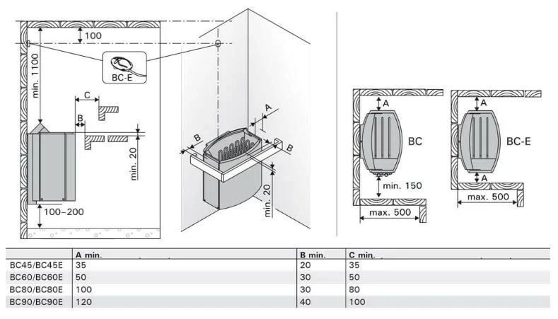 Harvia Vega BC80 elektrische saunakachel, 8kW, 7-12m, vaste bediening