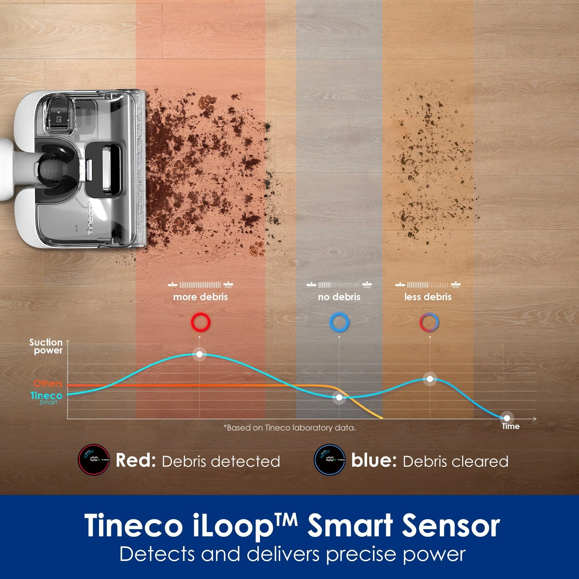 2025 Tineco Stretch S6 Draadloze Stofzuiger met HyperStretch Technologie en Flashdry Zelfreinigingssysteem