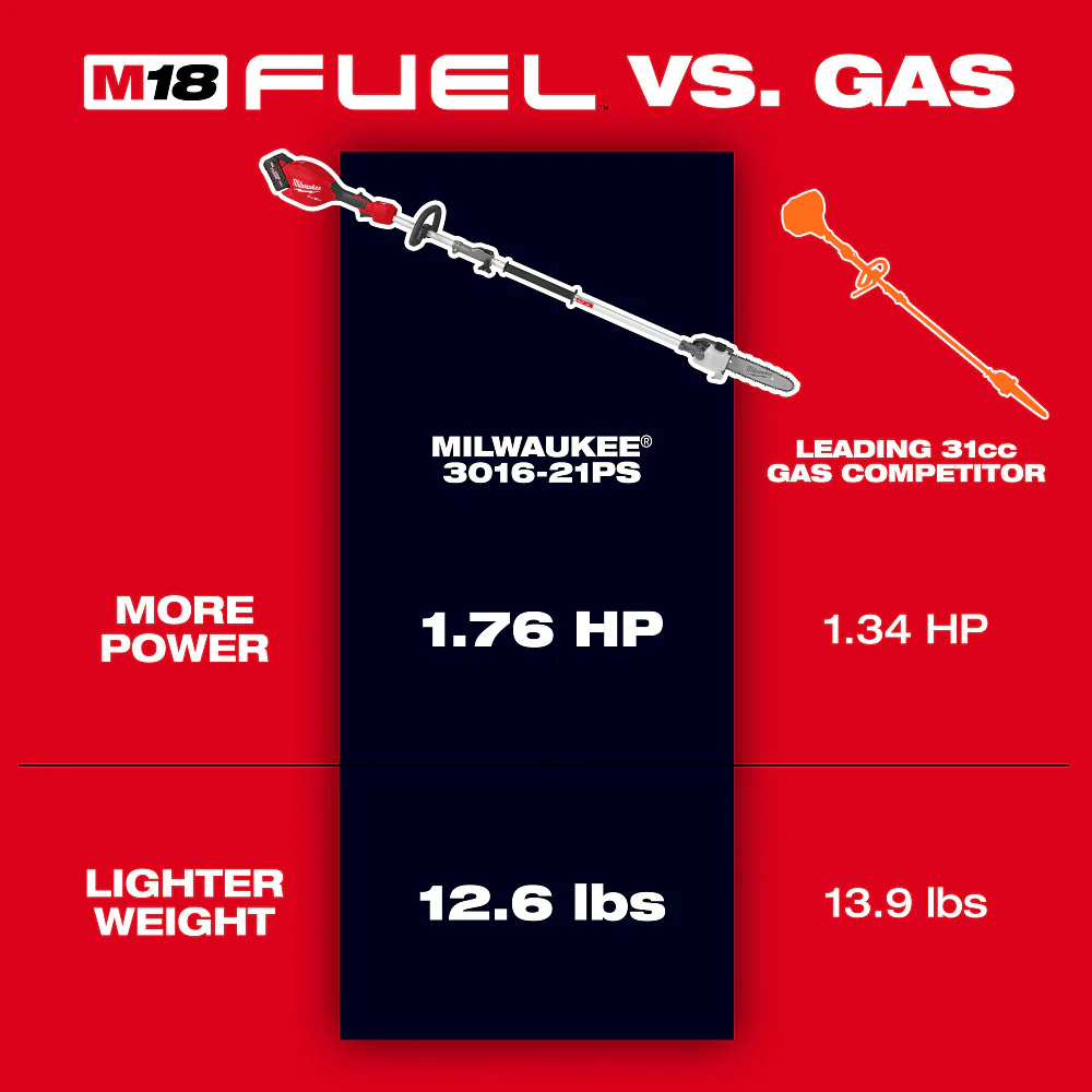 2025 Milwaukee 3016-21PS M18 FUEL 18V Paalzagen met QUIK-LOK Kit