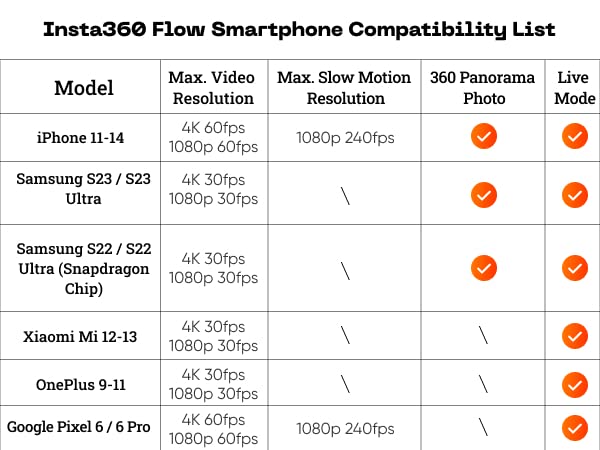 Insta360 FD7 937 26D insta360 Standalone Grigio