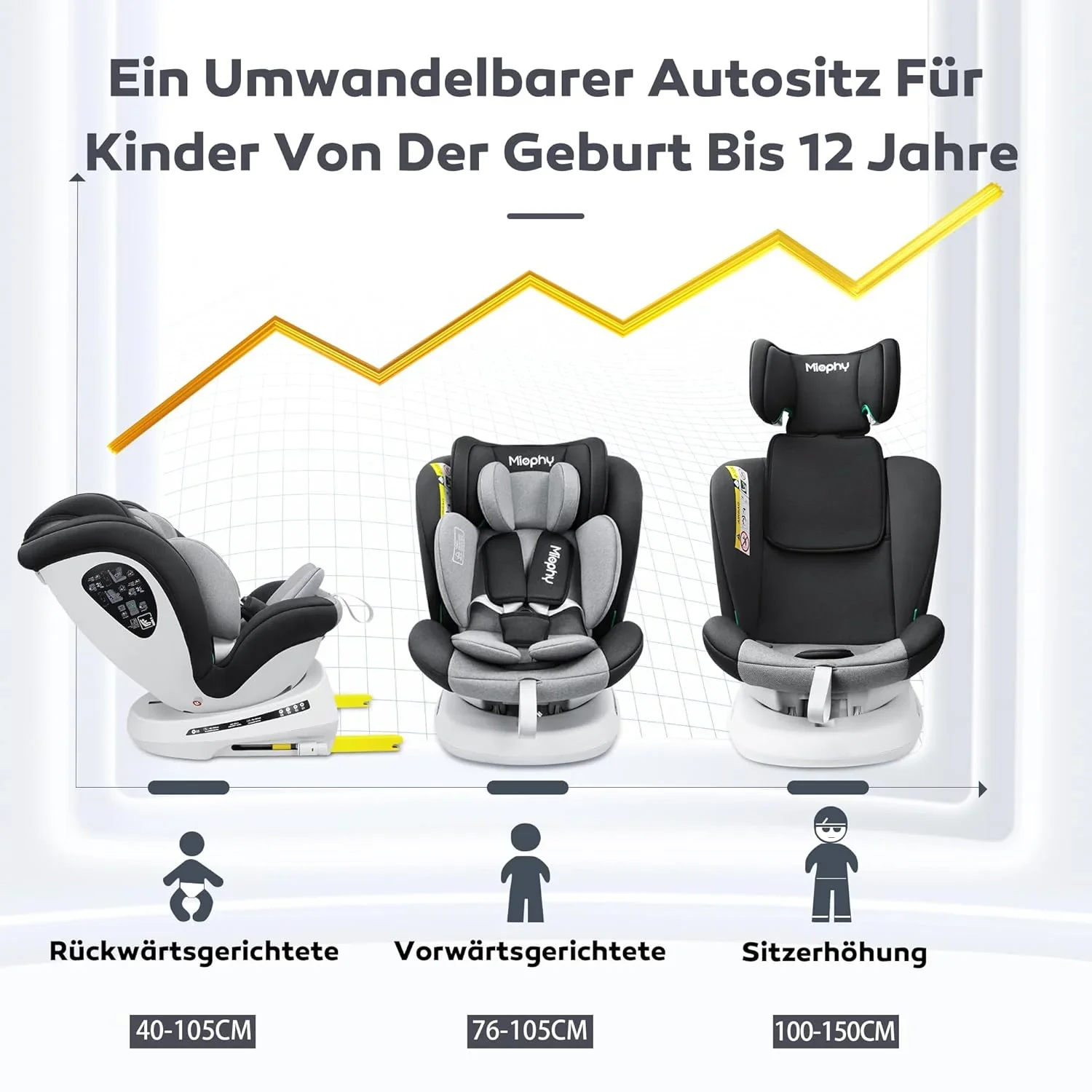 Miophy I-Size 360��drehbar Kindersitz, Gruppe 0+1/2/3, 0-12 Jahre, 40-150 cm, Baby Autositz mit isofix