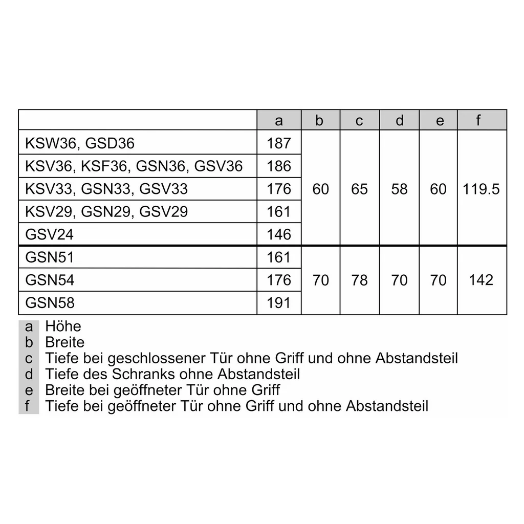 Bosch MDA Vriezer Serie 6 GSN51AWCV