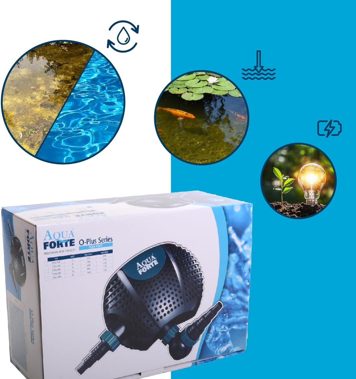 AquaForte O-20000 Plus, 200 Watt, max. Durchfluss 19 m3/Stunde, max. Förderhöhe 7 Meter, Kabellänge 10 Meter, für Wasserläufe, Wasserfälle, Springbrunnen, Filter usw, Schwarz