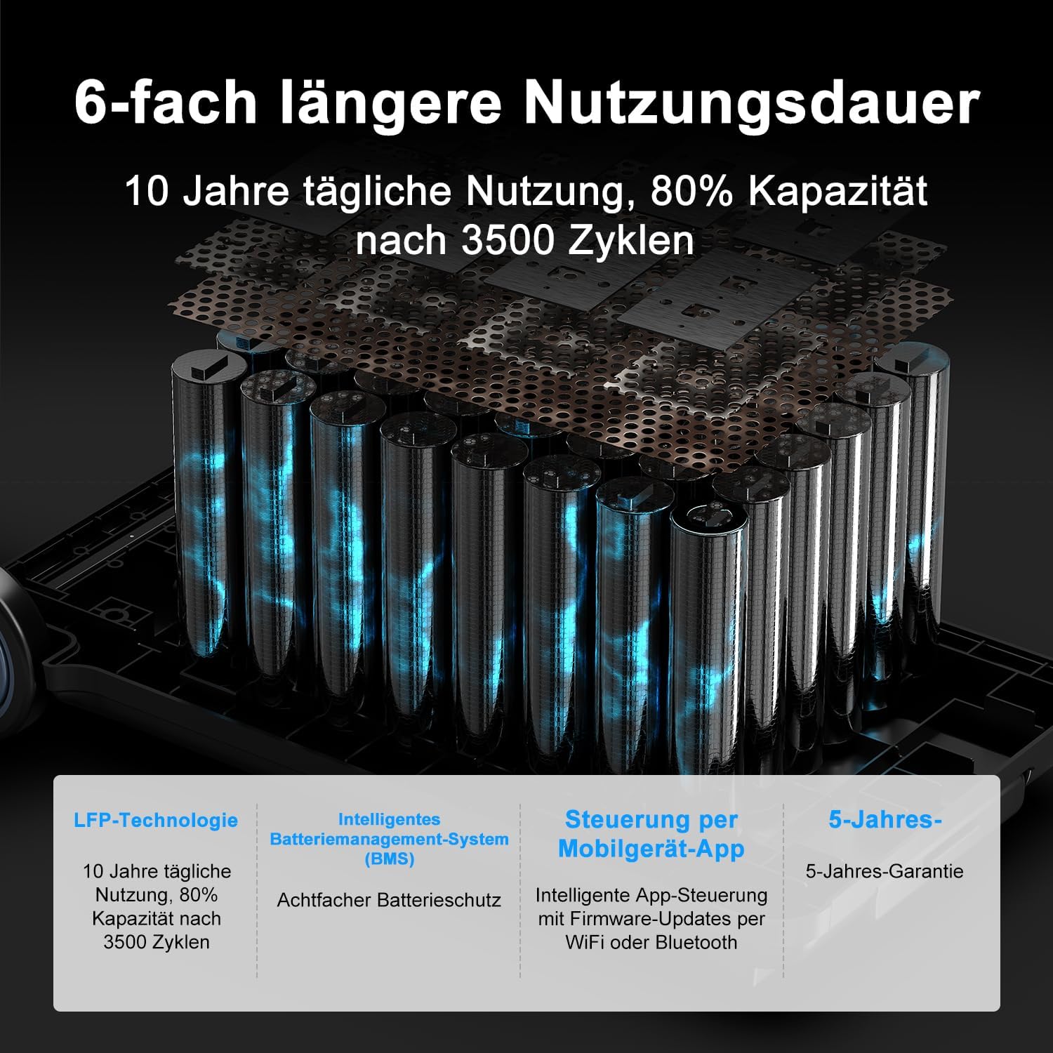 OSCAL PowerMax 6000W (9000W Peak) Solargenerator, 3600Wh Tragbare Powerstation, Erweiterbar auf 57.6kWh, LiFePO4-Akku, Vollladung in 1,96 Std, USV, Mobiler Stromspeicher für Camping, Notstrom