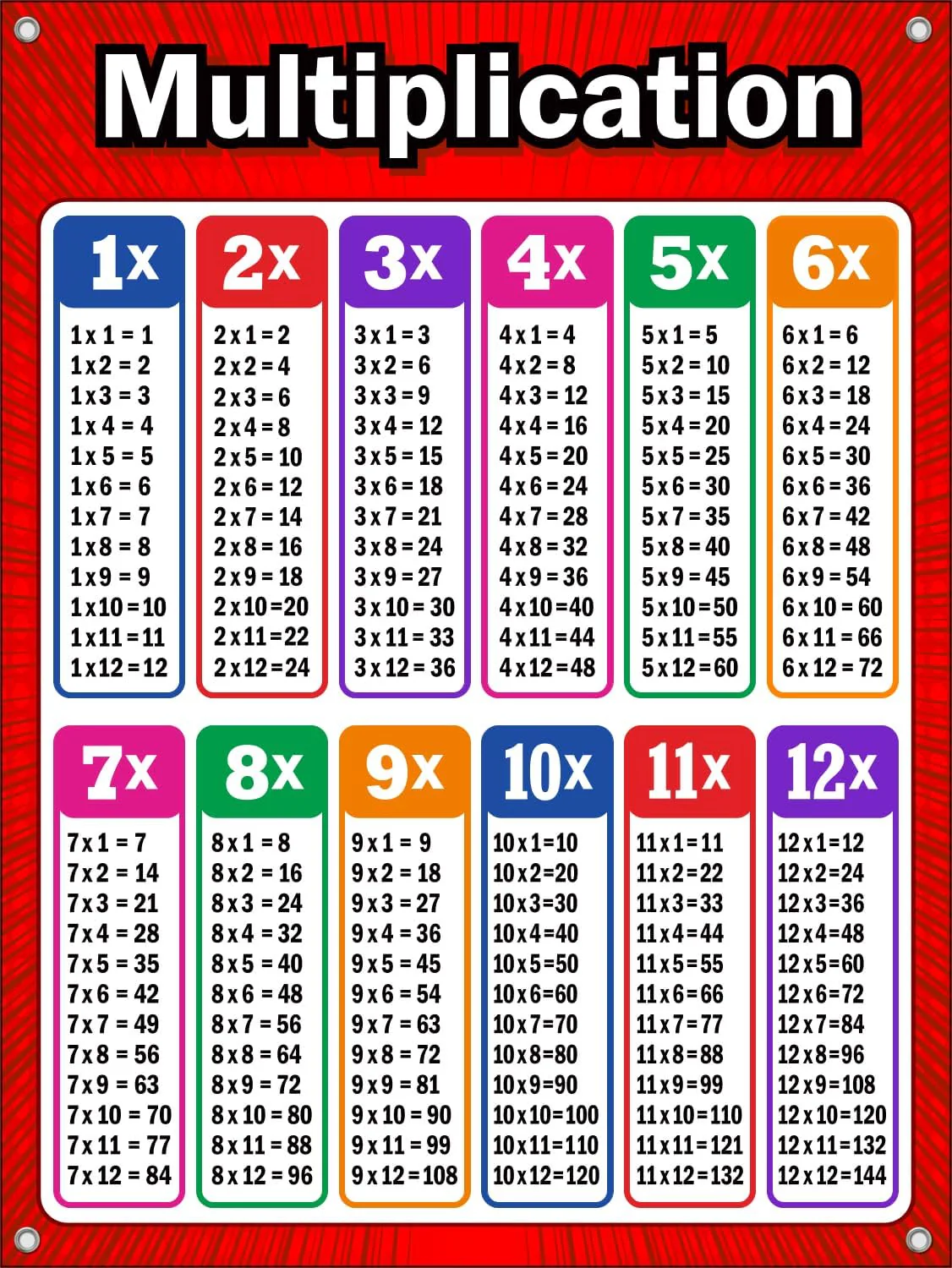 Simply Stated Mega Multiplication Chart Vinyl Banner Poster for Classrooms, Times Table Math Chart for Elementary & Middle School, Extra Large and Giant Impactful Design. Huge (72