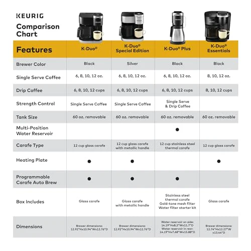 Keurig K-Duo Plus Single Serve & Carafe Coffee Maker
