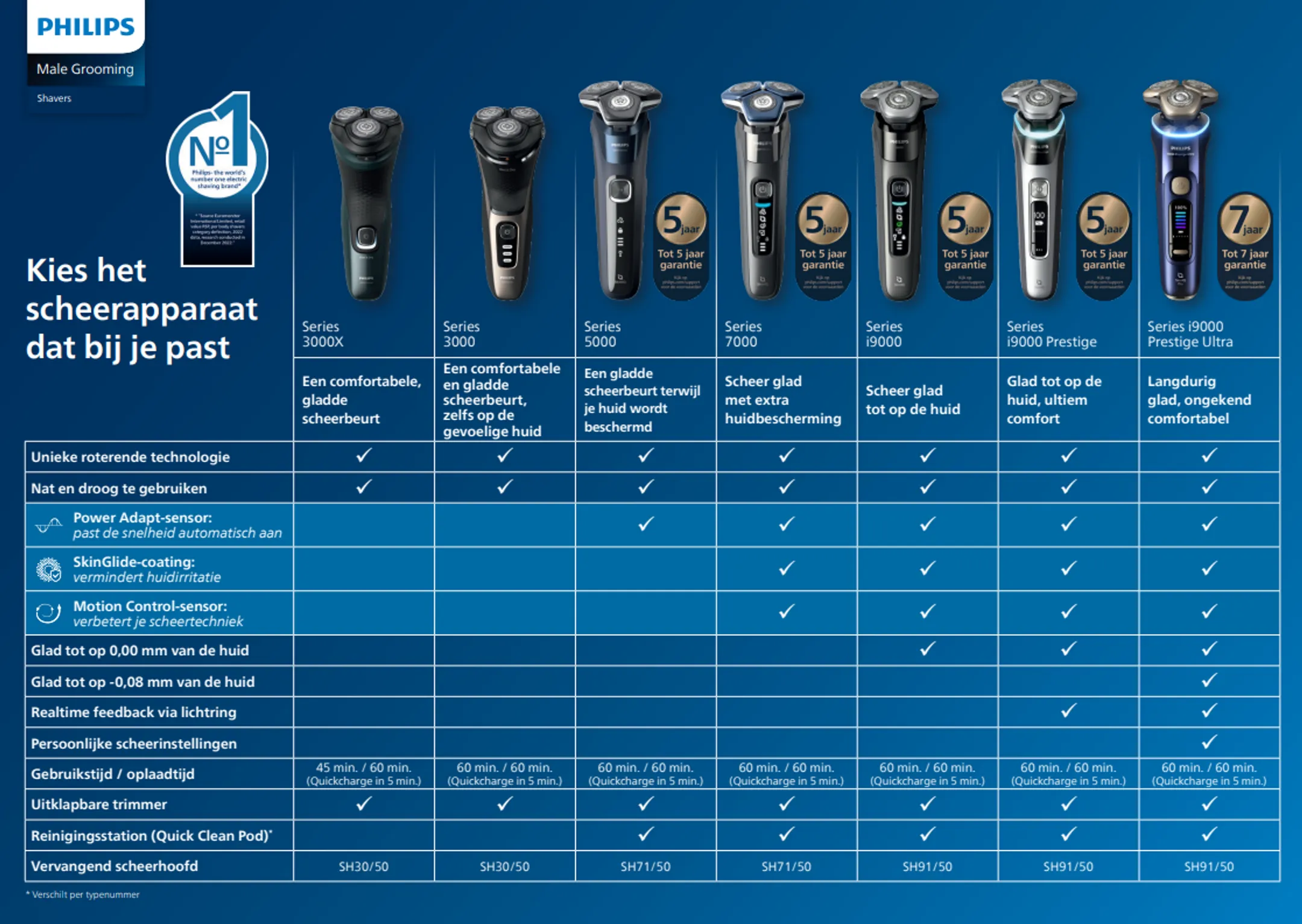 Philips Scheerapparaat Wet & Dry S5898/35 Series 5000
