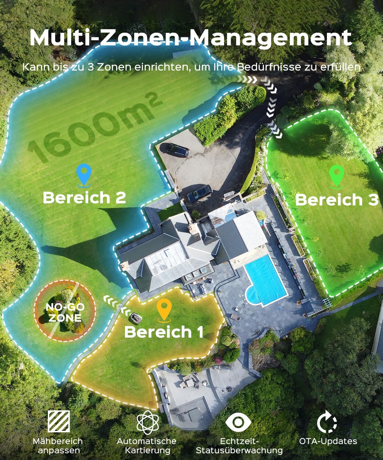 YARDCARE N1600Pro Mähroboter ohne Begrenzungskabel mit RTK- & KI-Vision-Navigation für Gärten bis 1600 m², U-förmiges Mähmuster & Multizonen-Management Hindernisvermeidung, App-Höhenverstellung