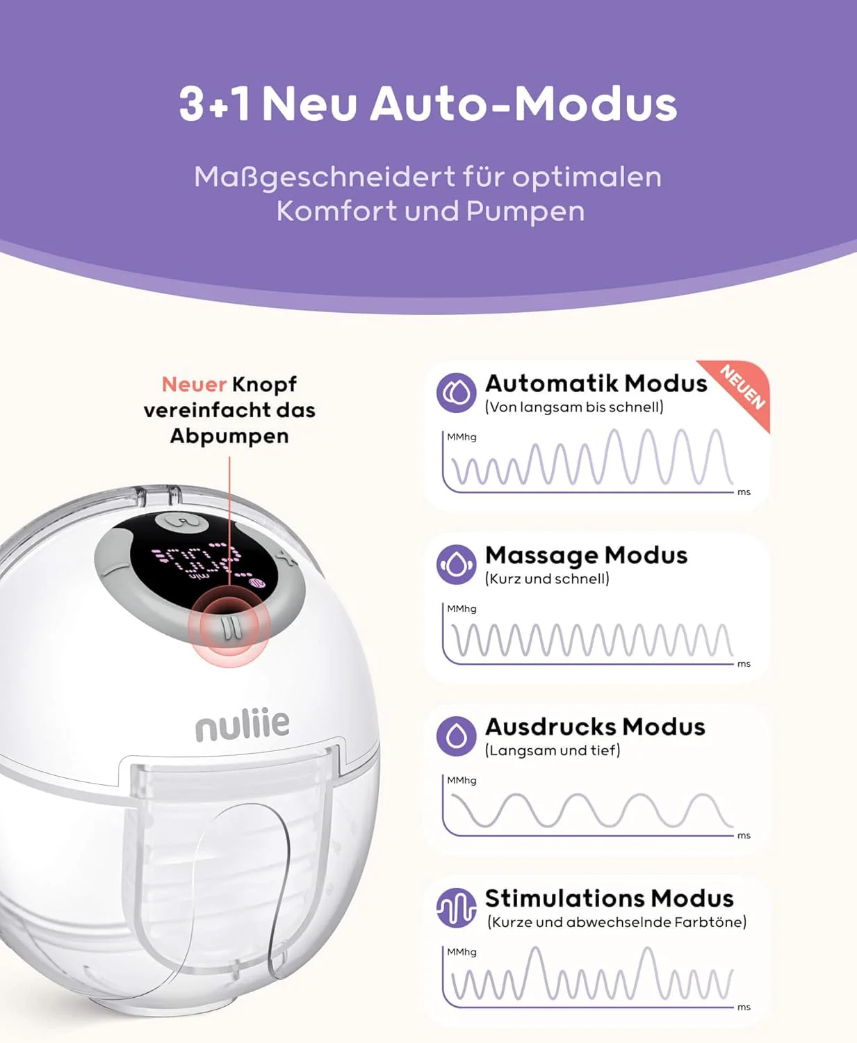 Nuliie Elektrische Borstkolf Draagbare S32, Handsfree Elektrische Borstkolf 4 Modi 9 Niveaus met 18/21/24 mm comfortabele flens, discreet, met reserveonderdelen inbegrepen (2 stuks, wit)