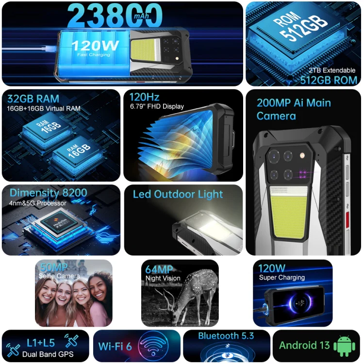 Unihertz Tank 3 / 8849, 16GB+512GB, 200MP Camera, , 23800mAh Battery, 6.79 inch Android 13 Dimensity 8200 Octa Core, Network: 5G (Black)