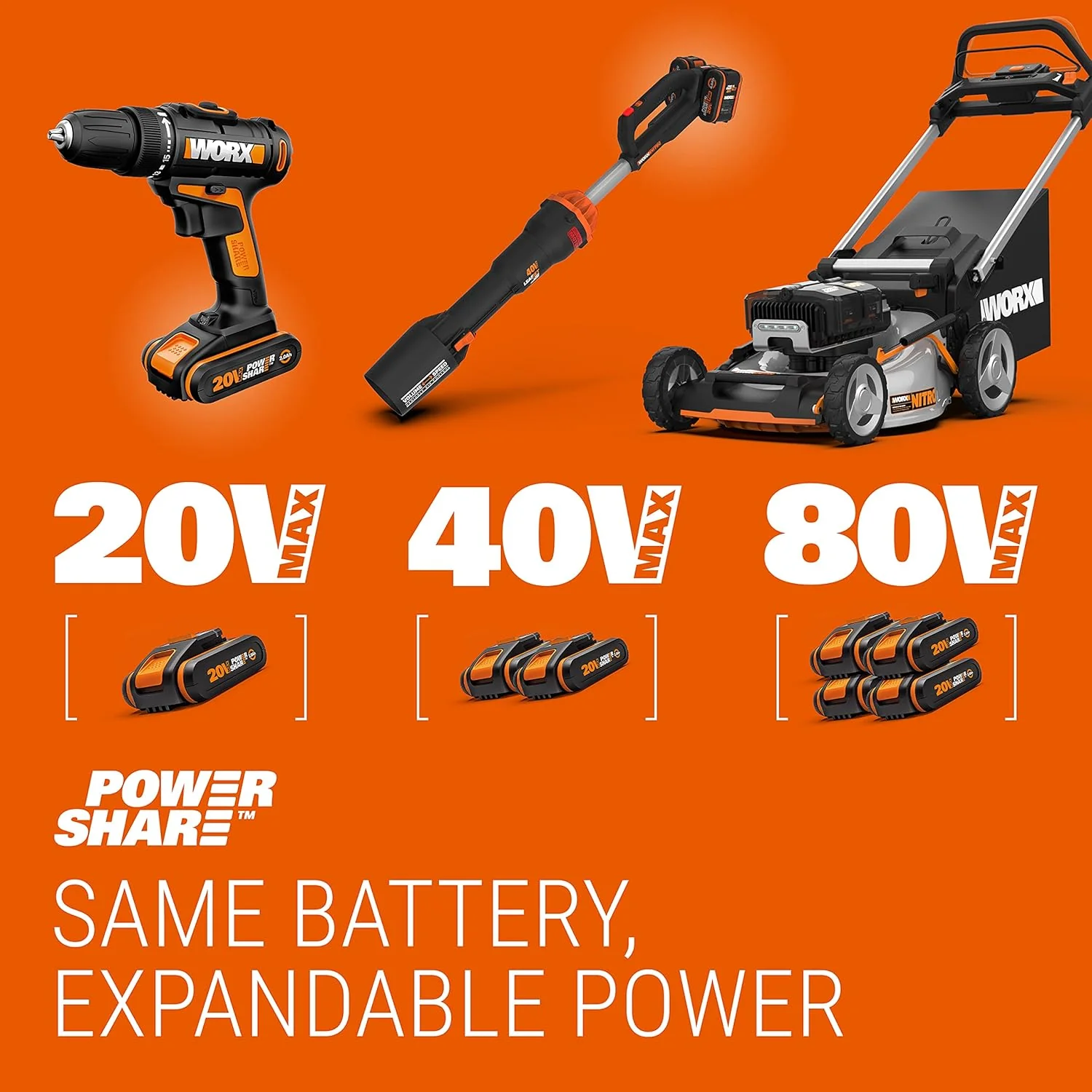 Worx Nitro 34 cm Accu grasmaaier, Elektrische grasmaaier, WG779E, 40 V PowerShare PRO 2 ST. 2,5 Ah Accu (Accu's & Oplader inbegrepen)