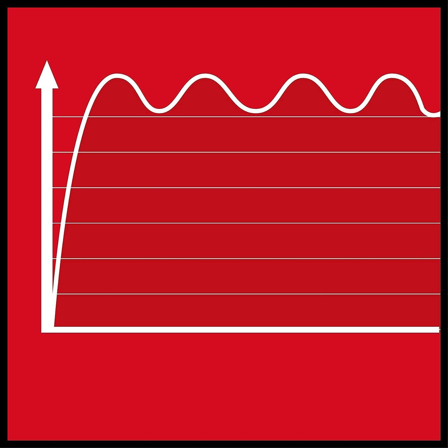Einhell Stromerzeuger (Benzin) TC-PG 25/1/E5 (max. 2400 W, 15 L Tank, 2100 W Dauerleistung, 4-Takt-Motor, 2x 230 V, Überlastschutz, Voltmeter, AVR-Funktion)