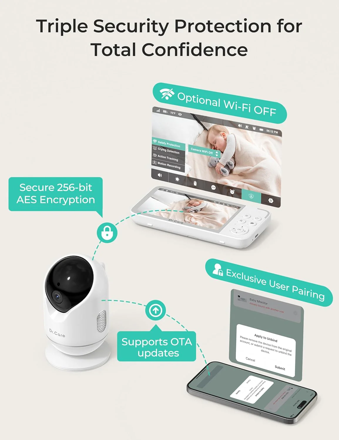 Dr.Care VistaView Slimme WLAN Babyfoon met 2 Camera's, 5