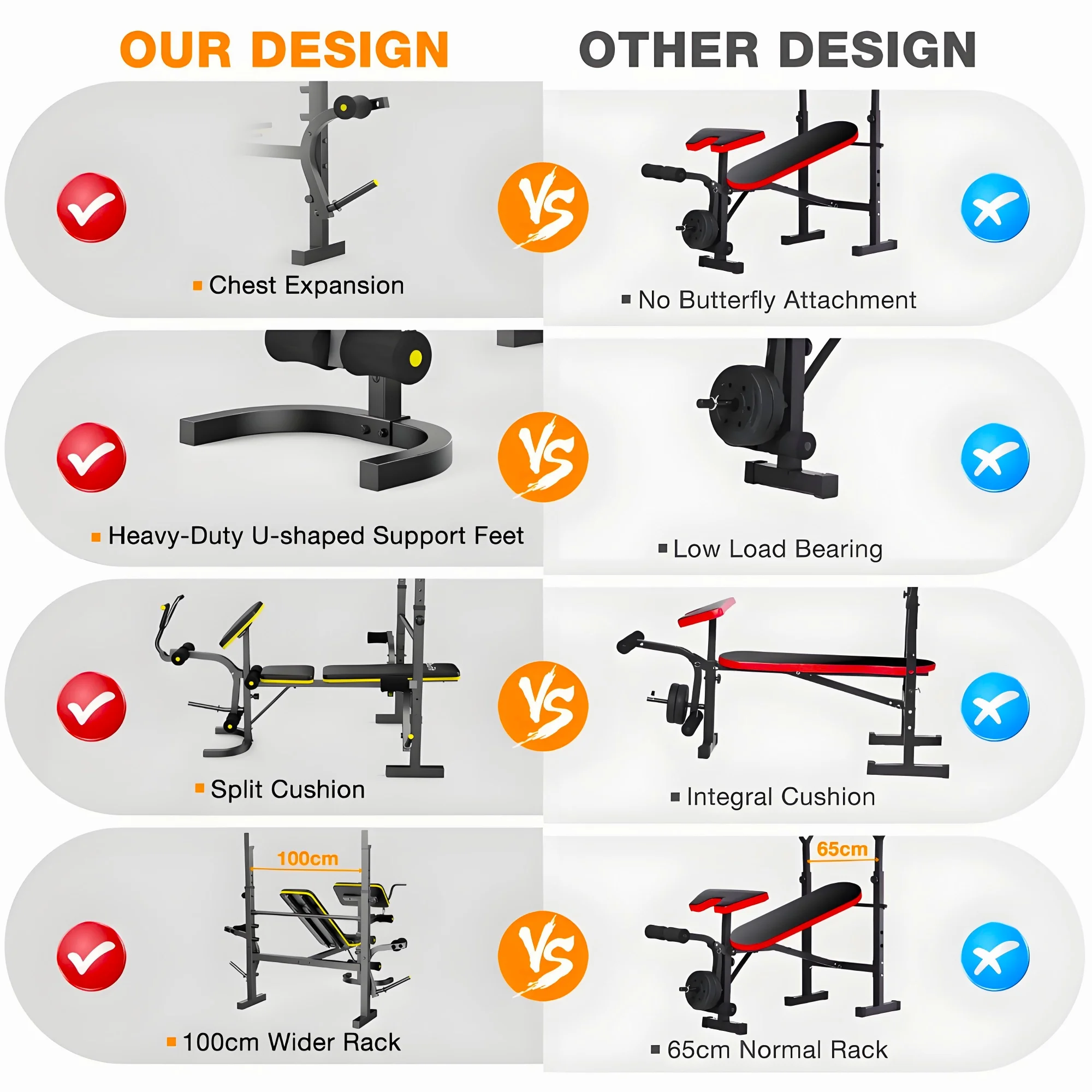 Weight Bench, Blacksmith 1100 lb 6 - in - 1 Workout Bench Press with Squat Rack Leg Developer Preacher Curl Butterfly Arms, Gym Exercise Equipment for Full Body Home Gym
