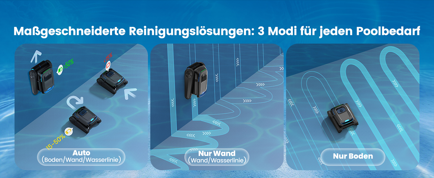 Der Text lautet „Maßgeschneiderte Reinigungslösungen: 3 Modi für jeden Poolbedarf“. Serie von drei blau getönten Abbildungen, die verschiedene Poolreinigungsmodi oder -einstellungen zeigen.