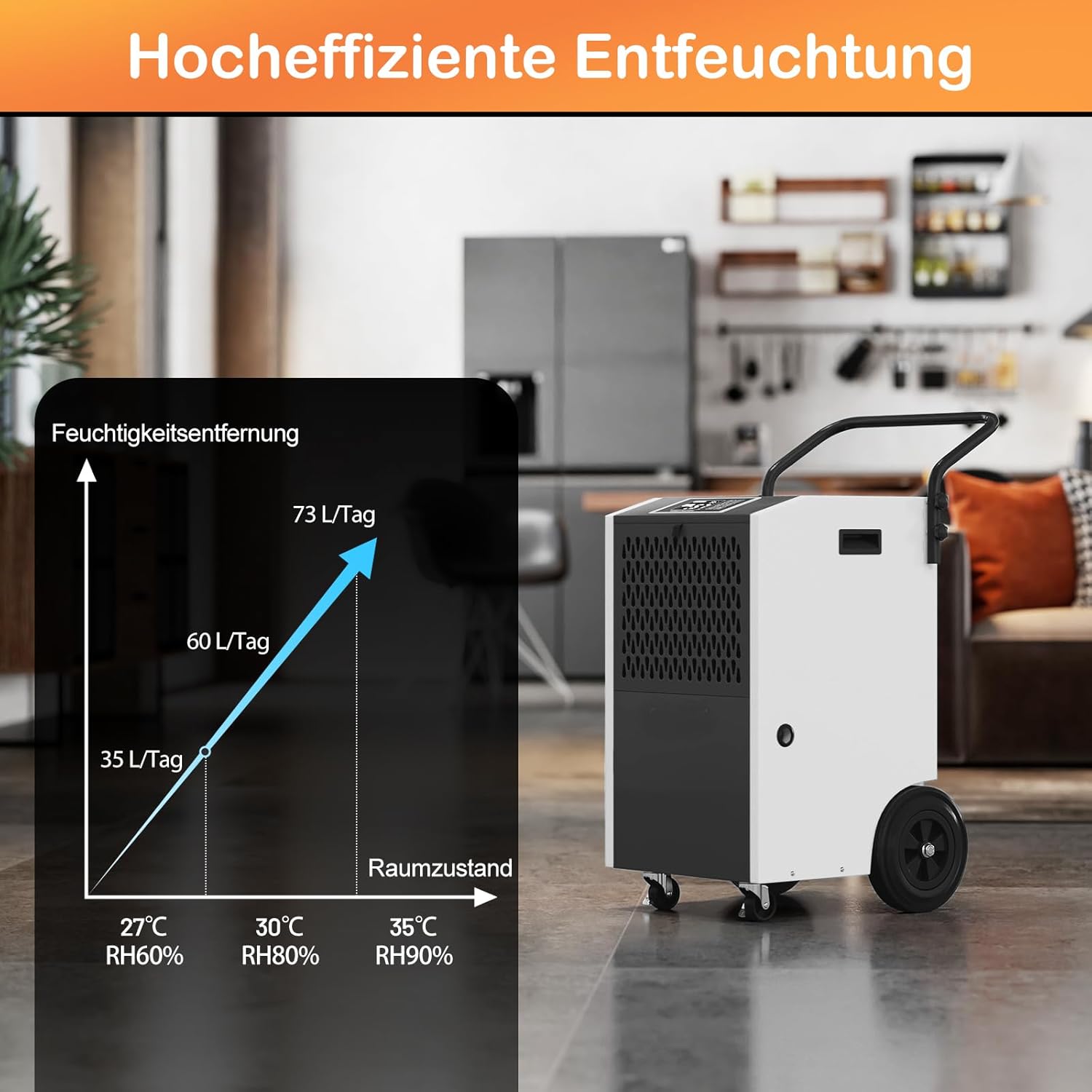 GOPLUS 73 L/Tag Luftentfeuchter, Raumentfeuchter mit 24h Timer, automatischer Abtauung & Entleerung, kommerzieller Entfeuchter mit Rollen, Entfeuchtungsgerät für Garagen, Fabriken & Keller (Weiß)