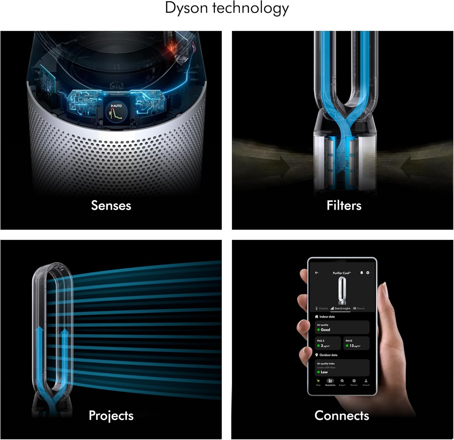 Dyson Purifier Cool PC1 Powerful Cooling Purifier (White/White)