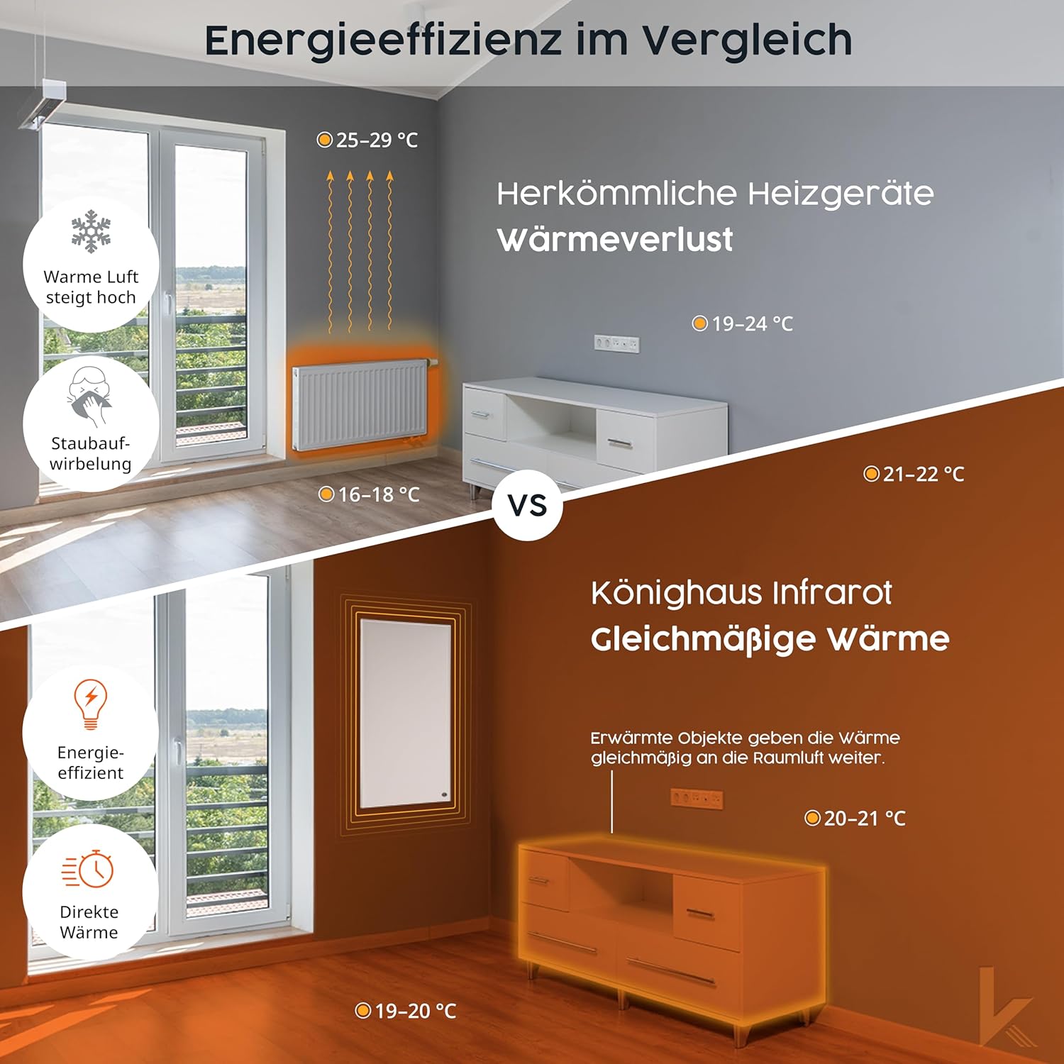 Könighaus Panorama Bildheizung 1200 Watt - Smart Thermostat - 18-29 m² | App, weißer Rahmen, Motiv: 18. Sternenhimmel 2, TÜV SÜD, Infrarot Wandheizung